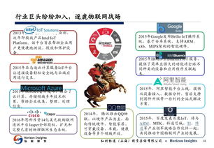 從移動(dòng)互聯(lián)網(wǎng)到物聯(lián)網(wǎng)的革命 人工智能驅(qū)動(dòng)下的物聯(lián)網(wǎng)生態(tài)圈研究