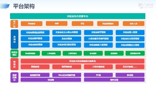 廣凌智慧實(shí)驗(yàn)室管理系統(tǒng) 物聯(lián)網(wǎng)技術(shù)驅(qū)動的創(chuàng)新解決方案