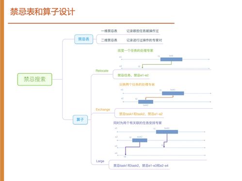 數據驅動，內容為先——如何在阿里云數智服務創新挑戰賽中獲得銅獎
